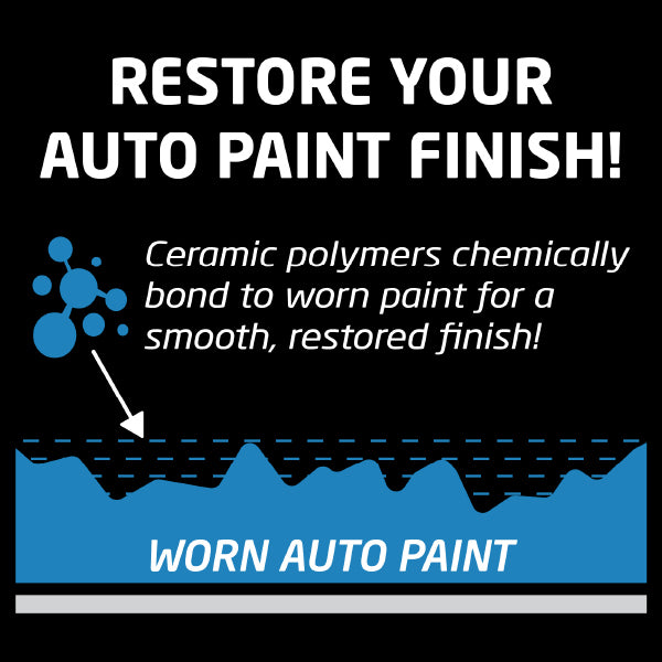 Ceramic Color Wax Spray - Blue